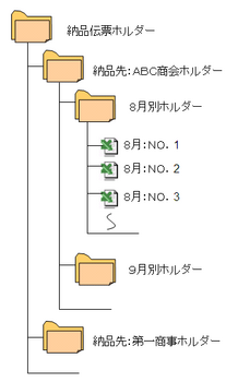 エクセルファイル体系図.PNG